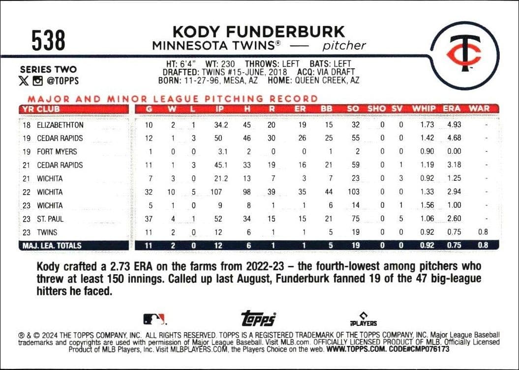 2024 Topps Series 2 Kody Funderburk #538 baseball trading card back