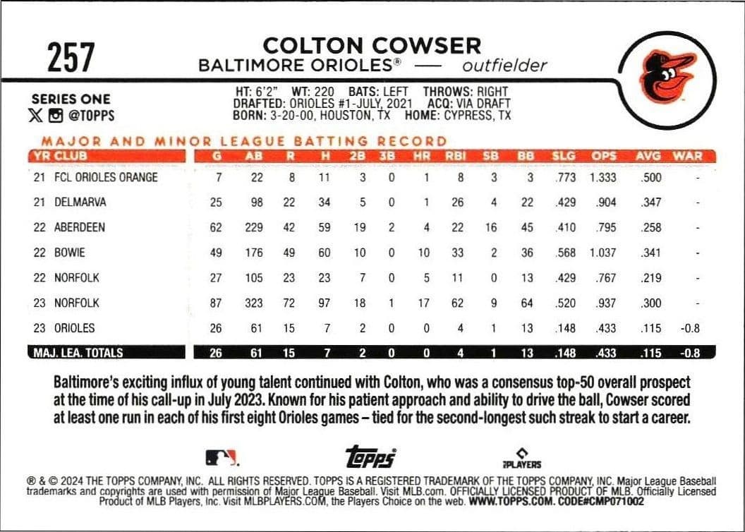 2024 Topps Colton Cowser #257 baseball trading card back
