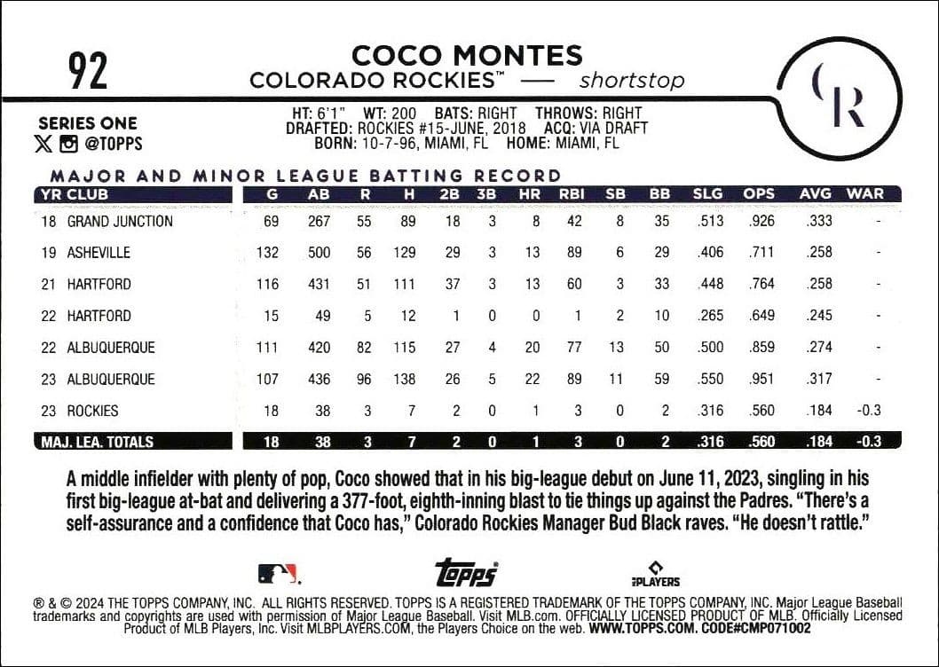 2024 Topps Coco Montes #92 baseball trading card back