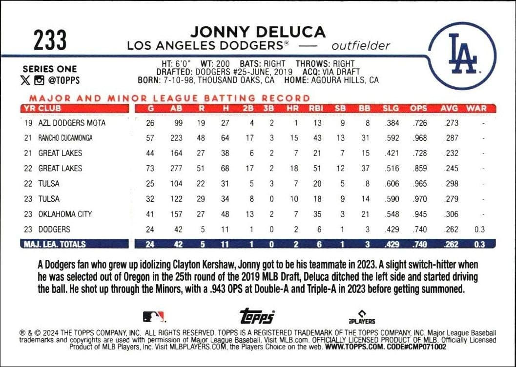 2024 Topps Jonny DeLuca #233 baseball trading card back