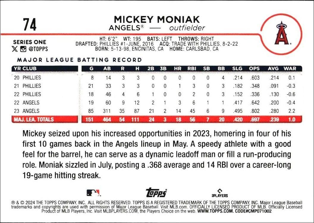 2024 Topps Mickey Moniak #74 baseball trading card back