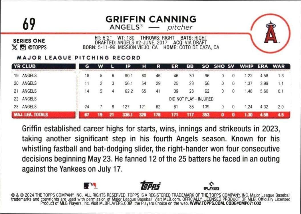 2024 Topps Griffin Canning #69 baseball trading card back