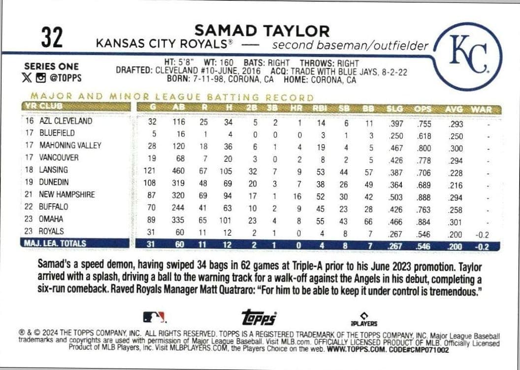 2024 Topps Samad Taylor #32 baseball trading card back