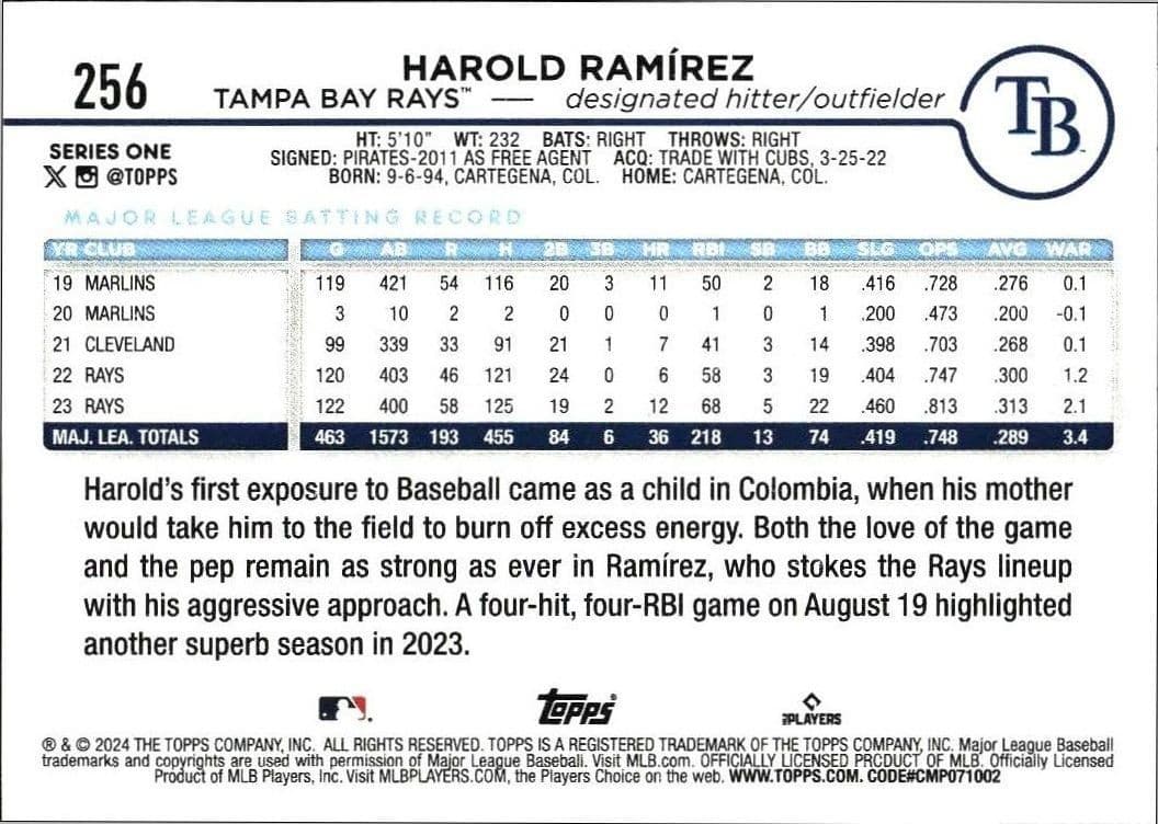 2024 Topps Harold Ramírez #256 baseball trading card back