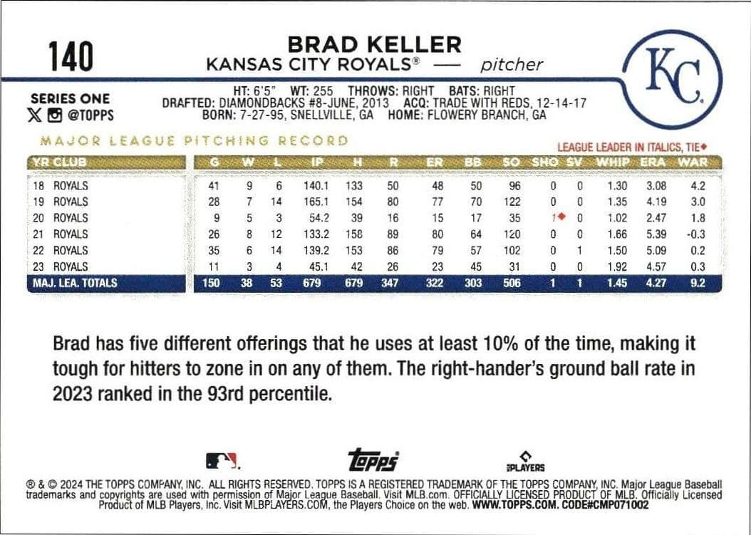 2024 Topps Brad Keller #140 baseball trading card back