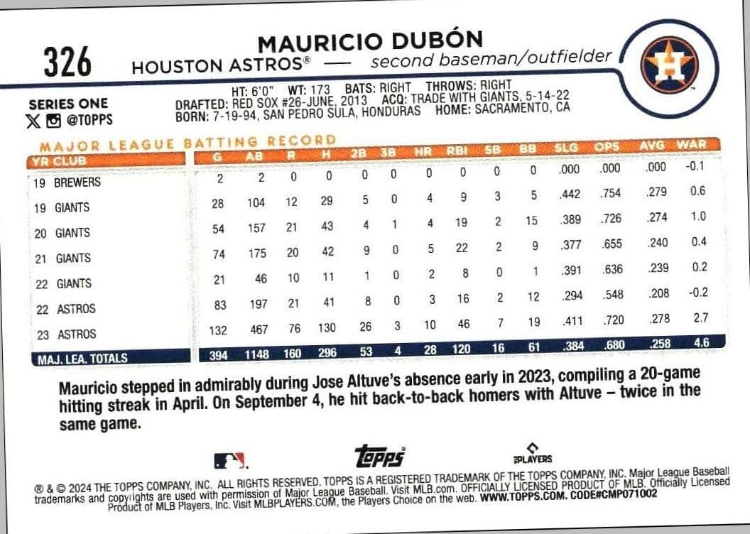 2024 Topps Mauricio Dubón #326 baseball trading card back
