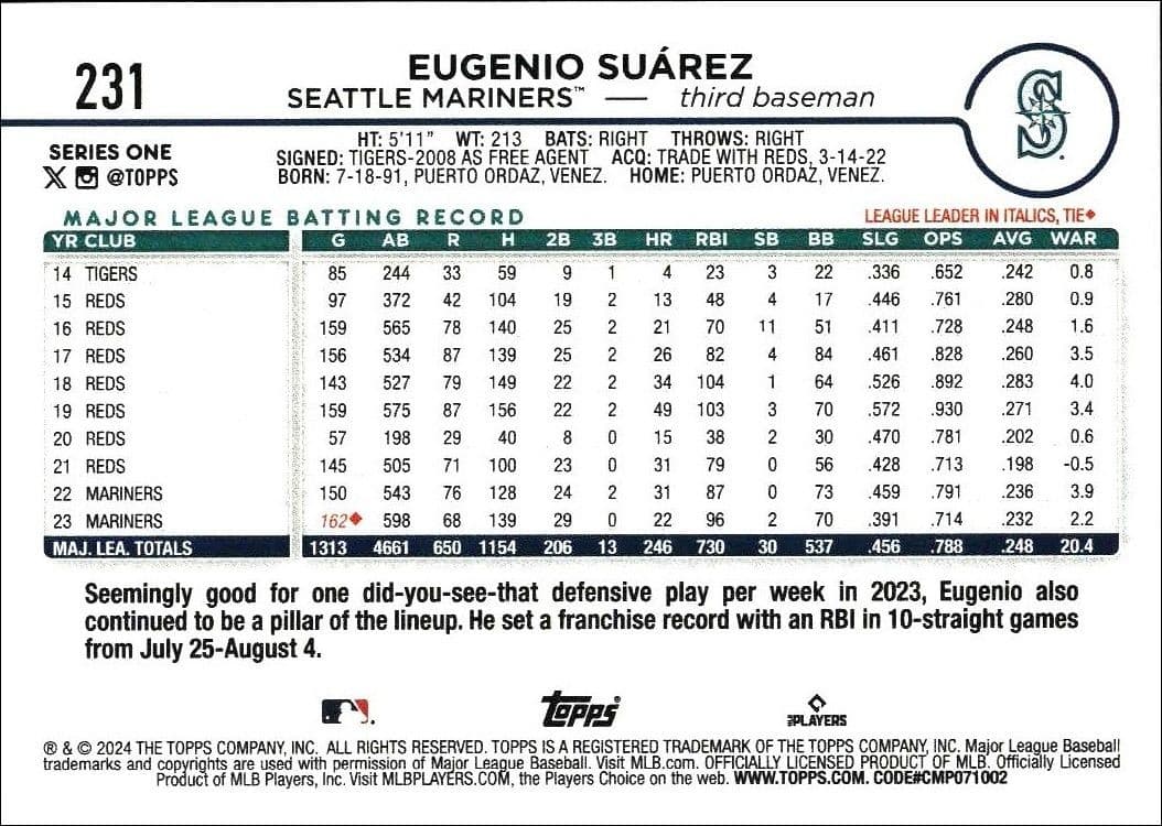 2024 Topps Eugenio Suárez #231 baseball trading card back