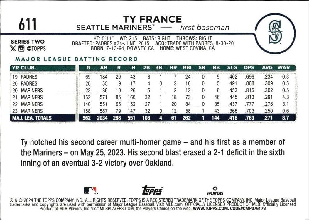 2024 Topps Series 2 Ty France #611 baseball trading card back