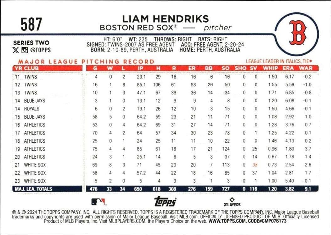 2024 Topps Series 2 Liam Hendriks #587 baseball trading card back