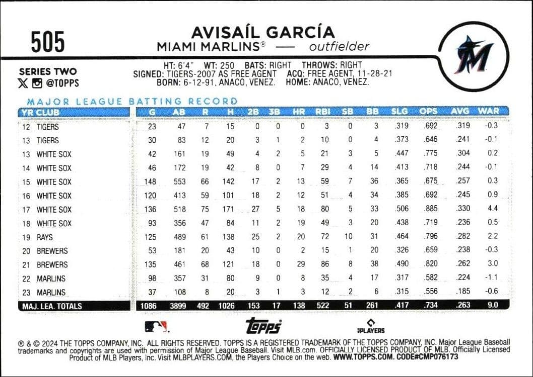 2024 Topps Series 2 Avisail García #505 baseball trading card back