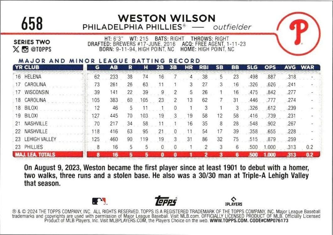 2024 Topps Series 2 Weston Wilson #658 baseball trading card back
