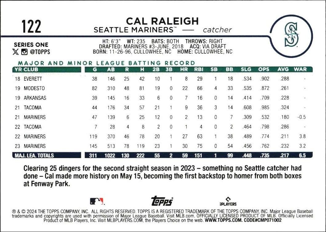 2024 Topps Cal Raleigh #122 baseball trading card back