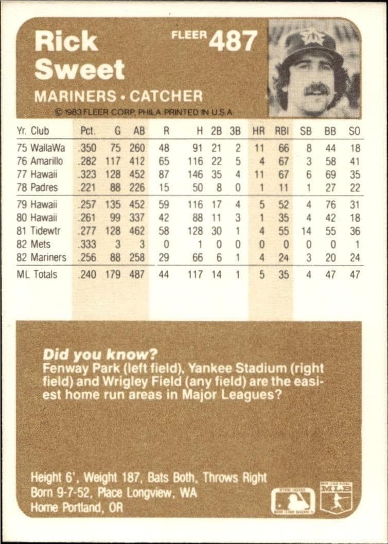 1983 Fleer Rick Sweet #487 baseball trading card back