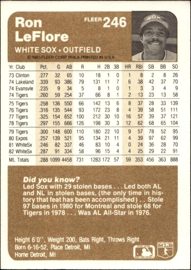 1983 Fleer Ron LeFlore #246 baseball trading card back