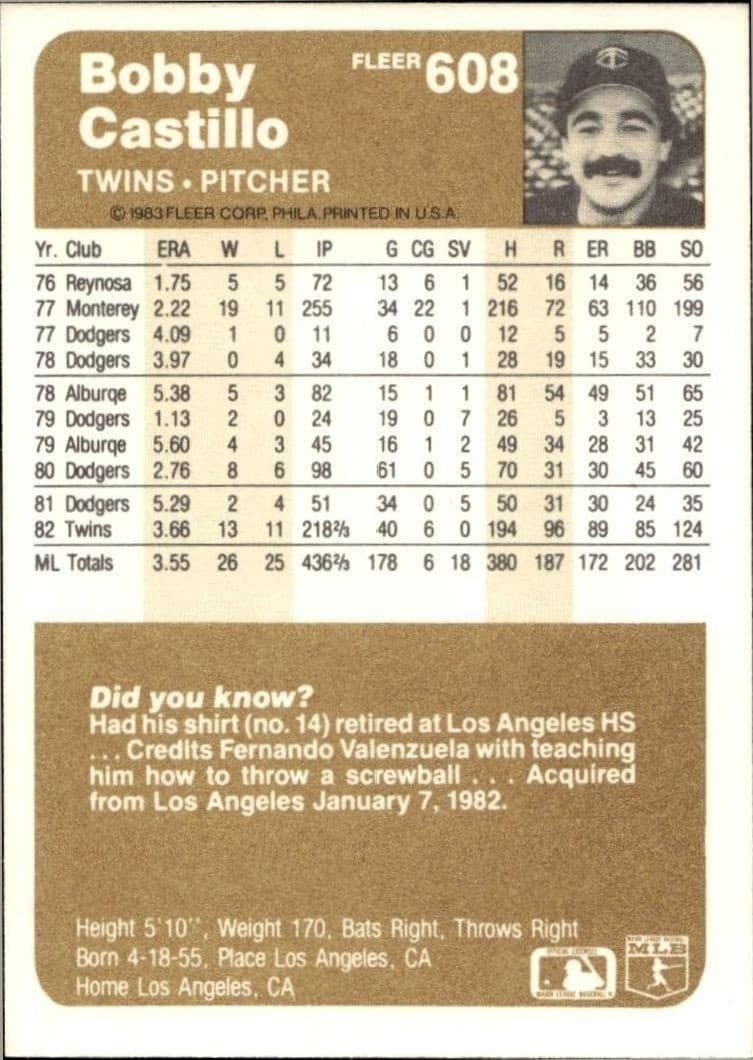 1983 Fleer Bobby Castillo #608 baseball trading card back