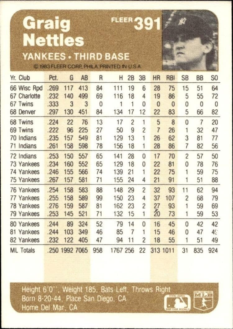 1983 Fleer Graig Nettles #391 baseball trading card back