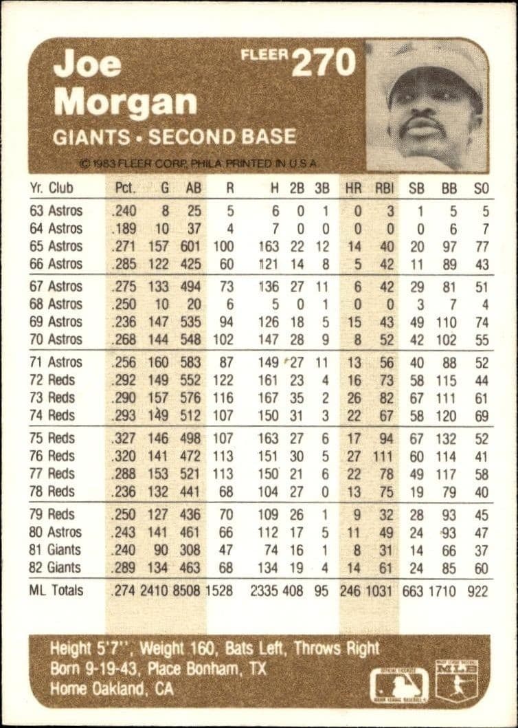 1983 Fleer Joe Morgan #270 baseball trading card back