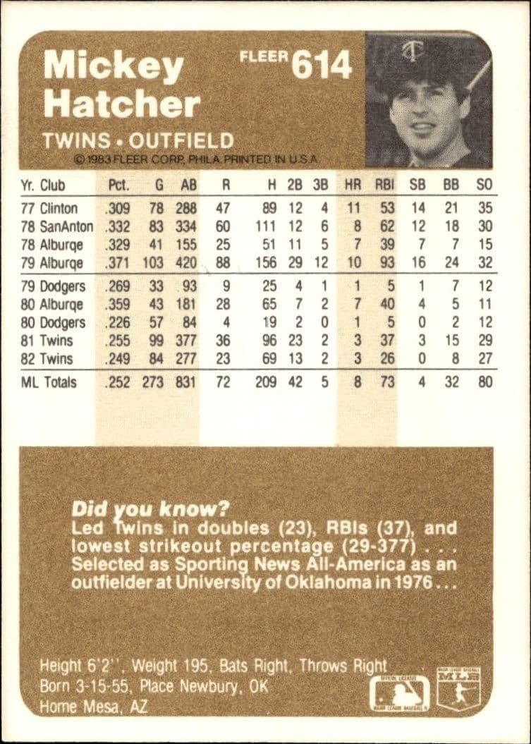 1983 Fleer Mickey Hatcher #614 baseball trading card back