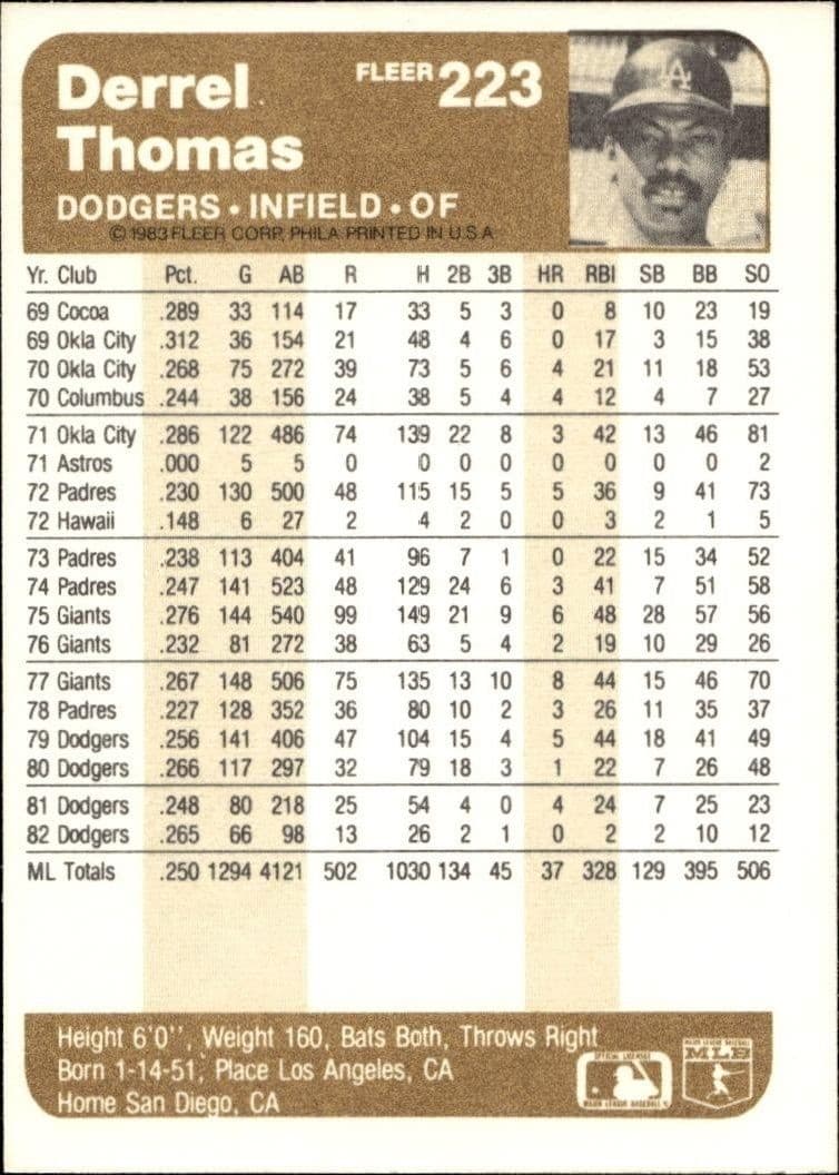 1983 Fleer Derrel Thomas #223 baseball trading card back