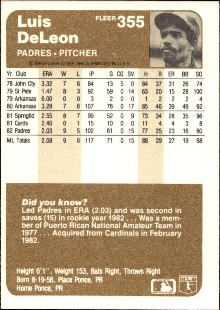 1983 Fleer Luis DeLeon #355 baseball trading card back