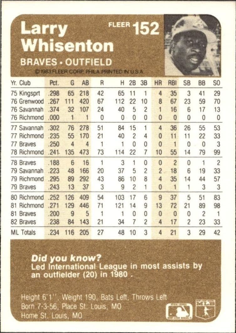 1983 Fleer Larry Whisenton #152 baseball trading card back