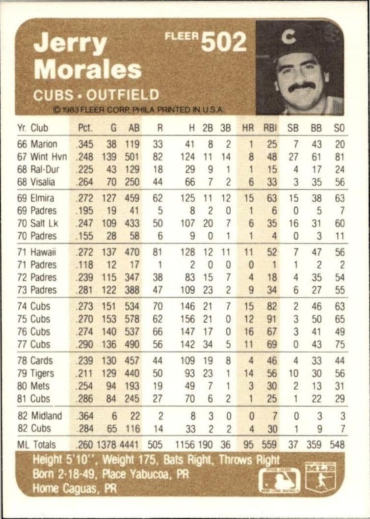 1983 Fleer Jerry Morales #502 baseball trading card back