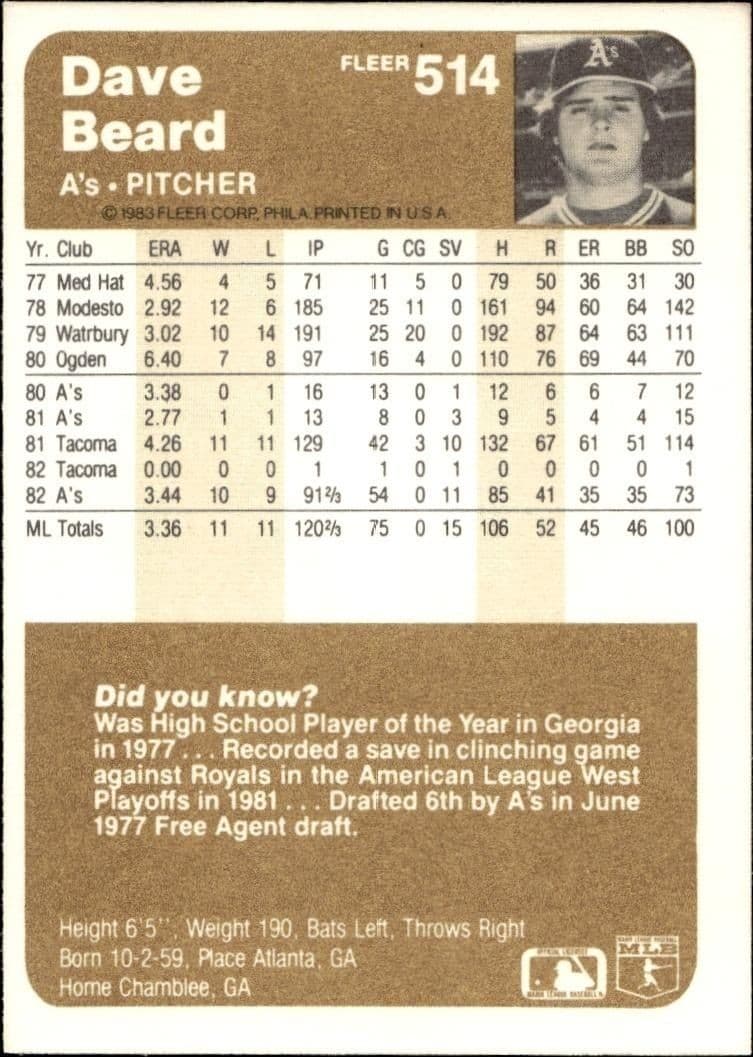 1983 Fleer Dave Beard #514 baseball trading card back