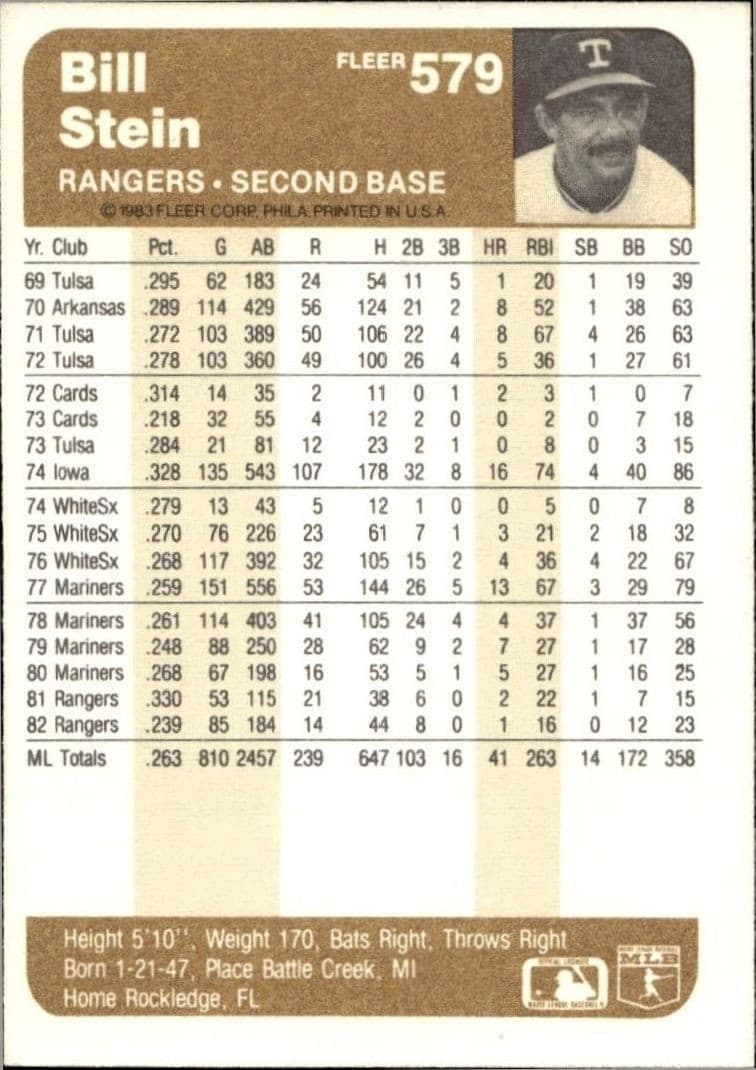 1983 Fleer Bill Stein #579 baseball trading card back