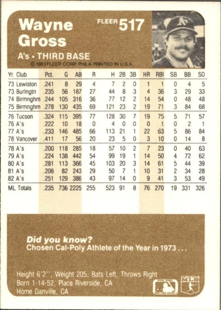 1983 Fleer Wayne Gross #517 baseball trading card back