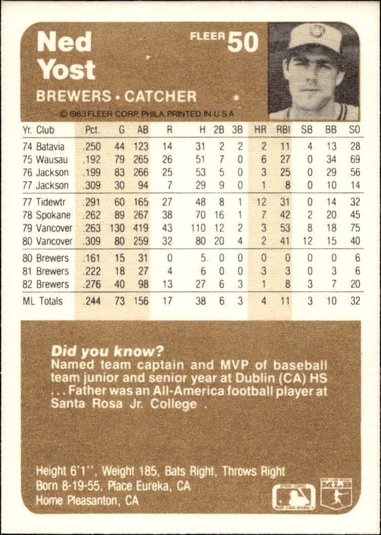1983 Fleer Ned Yost #50 baseball trading card back