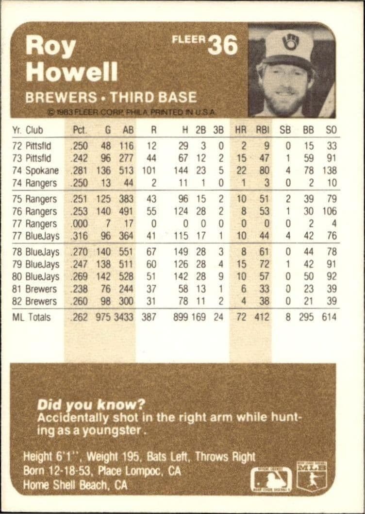 1983 Fleer Roy Howell #36 baseball trading card back