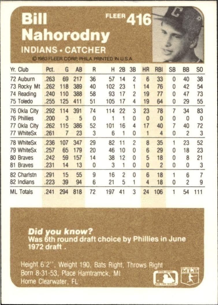 1983 Fleer Bill Nahorodny #416 baseball trading card back