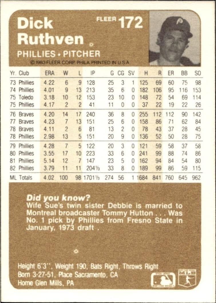 1983 Fleer Dick Ruthven #172 baseball trading card back