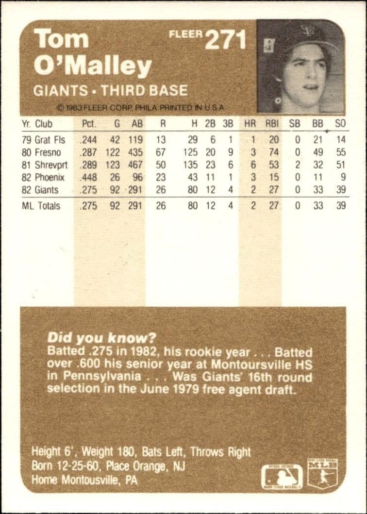 1983 Fleer Tom O'Malley #271 baseball trading card back