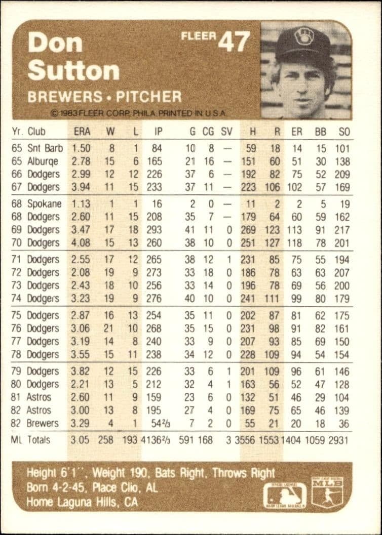 1983 Fleer Don Sutton #47 baseball trading card back