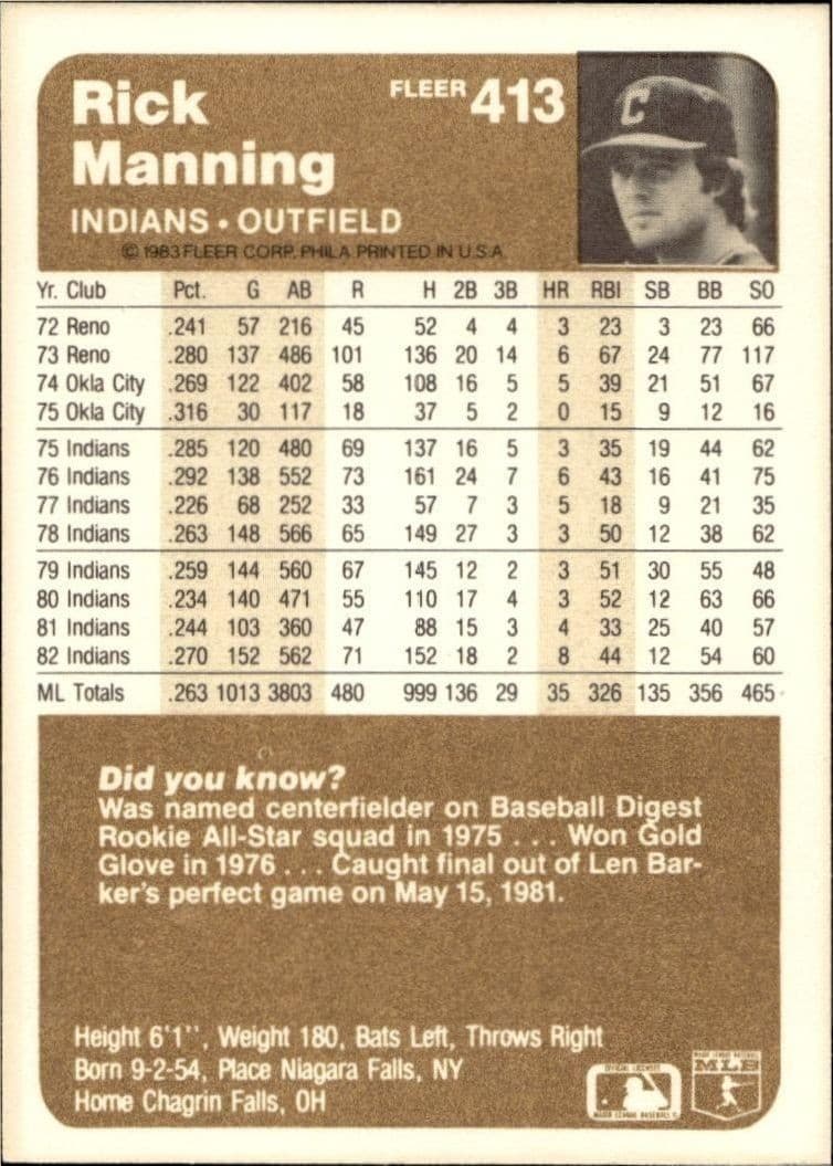 1983 Fleer Rick Manning #413 baseball trading card back