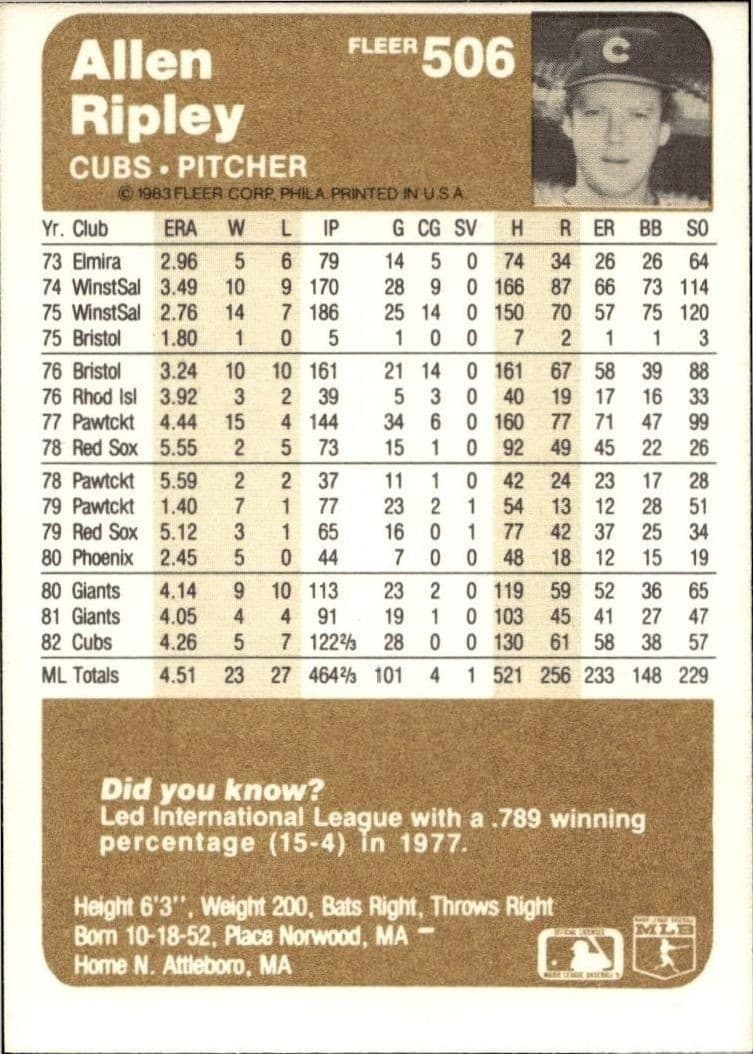 1983 Fleer Allen Ripley #506 baseball trading card back