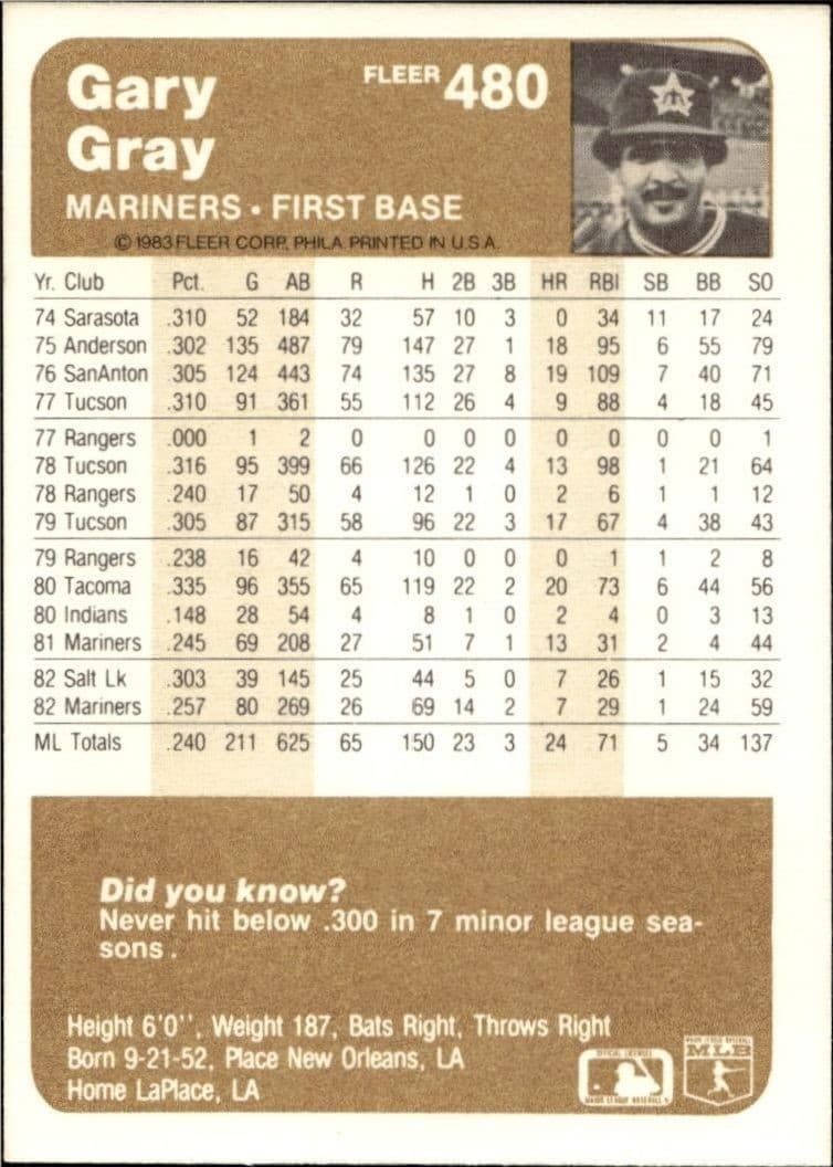 1983 Fleer Gary Gray #480 baseball trading card back