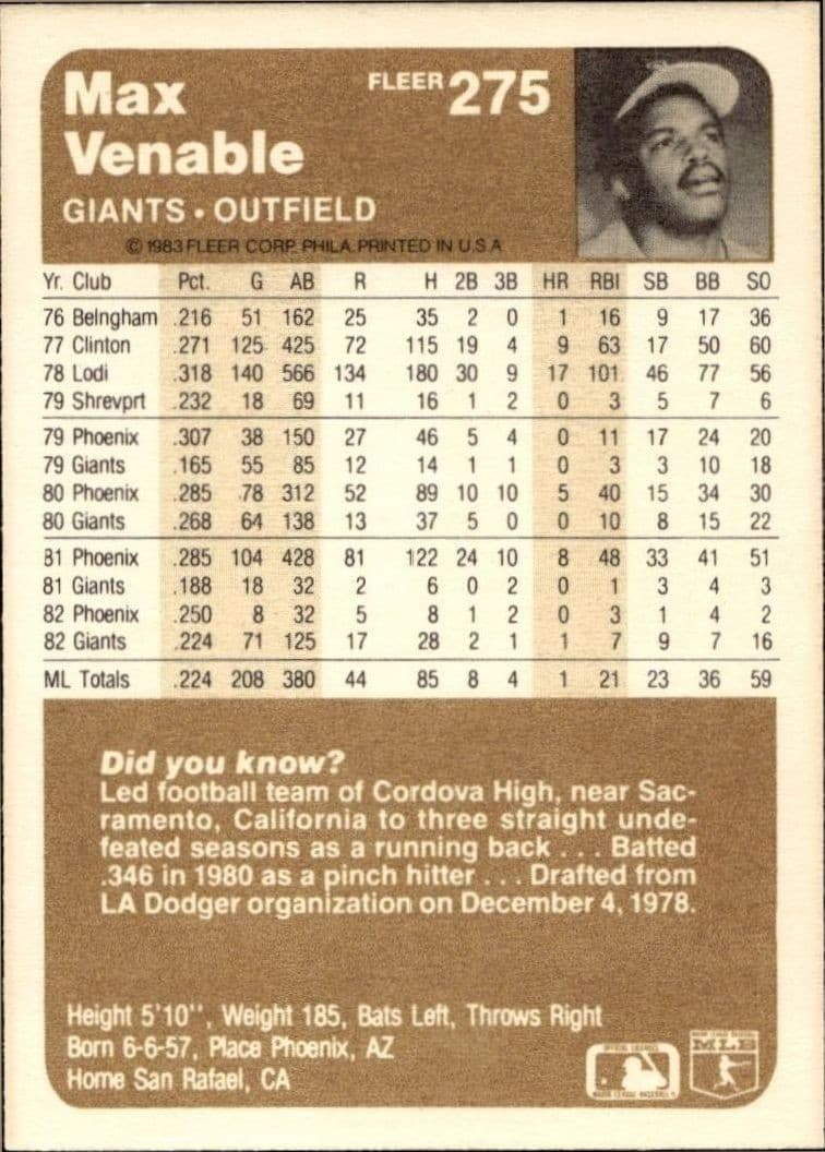 1983 Fleer Max Venable #275 baseball trading card back