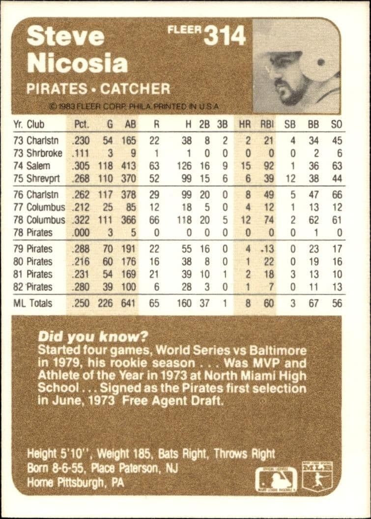 1983 Fleer Steve Nicosia #314 baseball trading card back