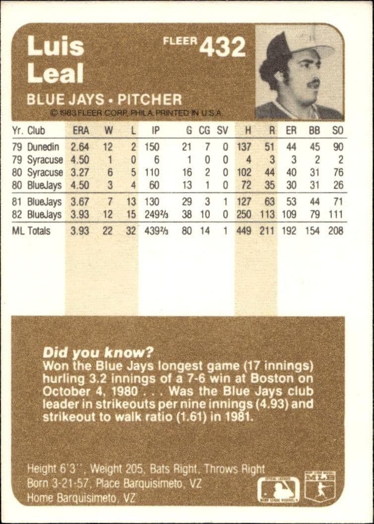 1983 Fleer Luis Leal #432 baseball trading card back