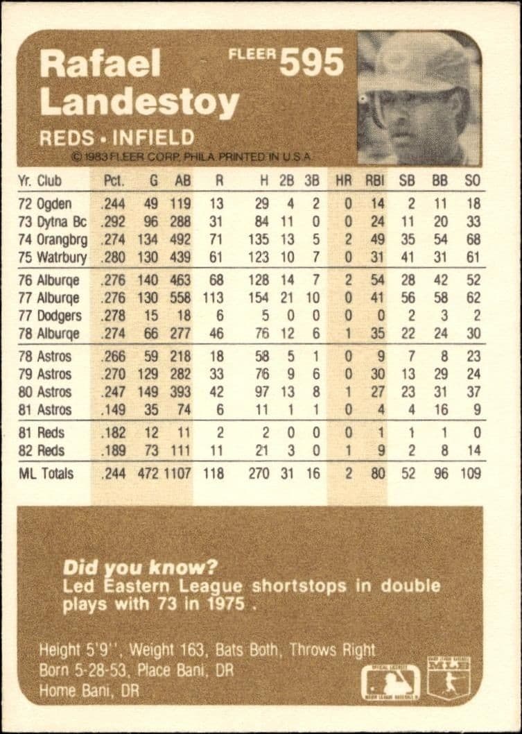 1983 Fleer Rafael Landestoy #595 baseball trading card back