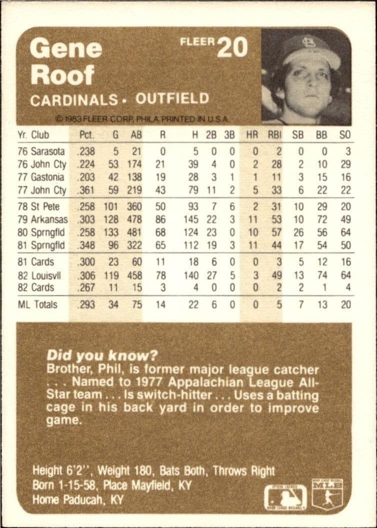 1983 Fleer Gene Roof #20 baseball trading card back