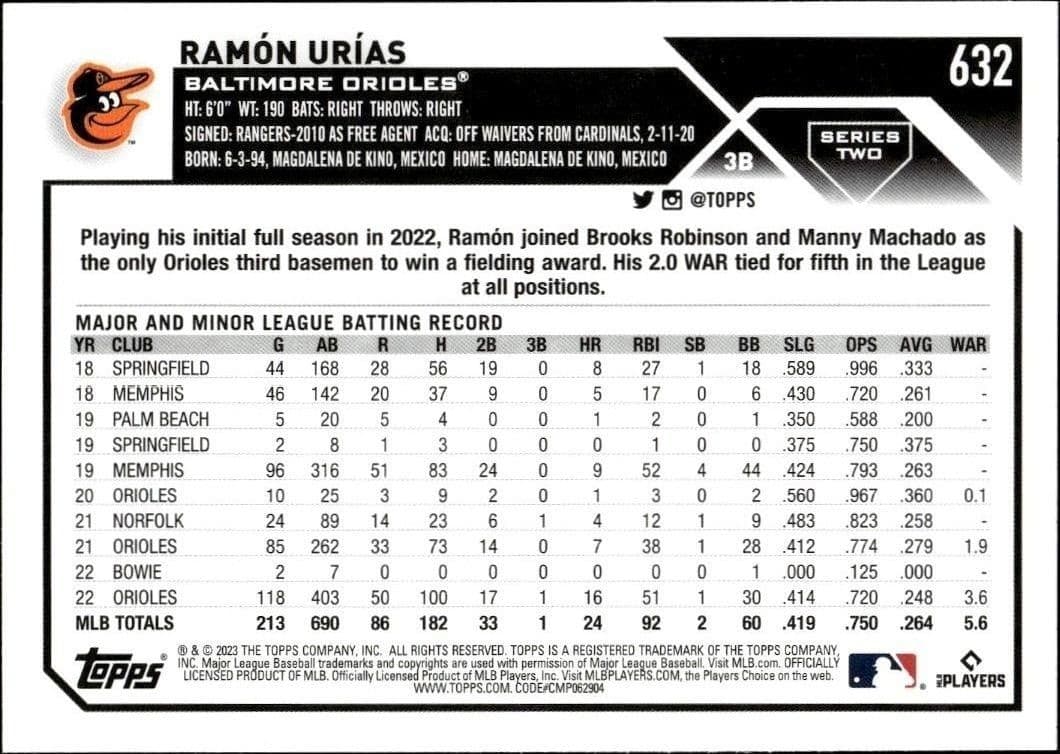2023 Topps Series 2 Ramón Urías #632 baseball trading card back