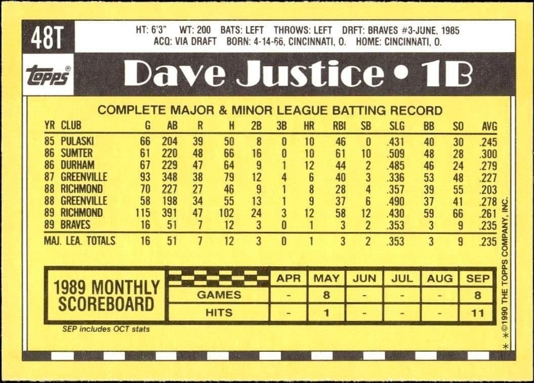 1990 Topps Traded Dave Justice #48T baseball trading card back