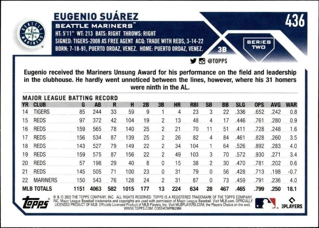 2023 Topps Series 2 Eugenio Suárez #436 baseball trading card back