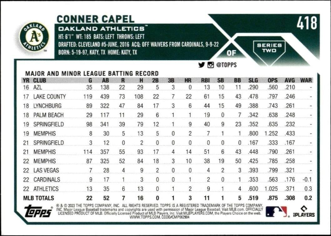 2023 Topps Series 2 Conner Capel #418 baseball trading card back