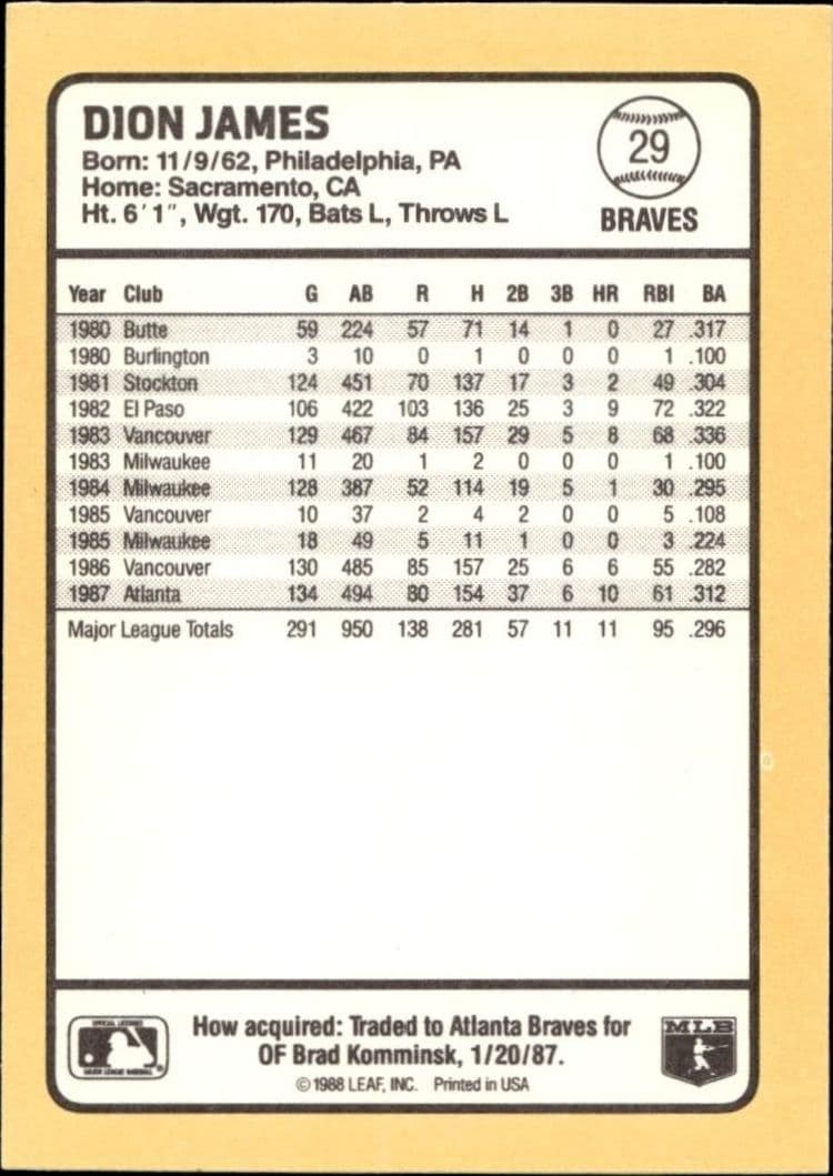 1988 Donruss Baseball's Best Dion James #29 baseball trading card back