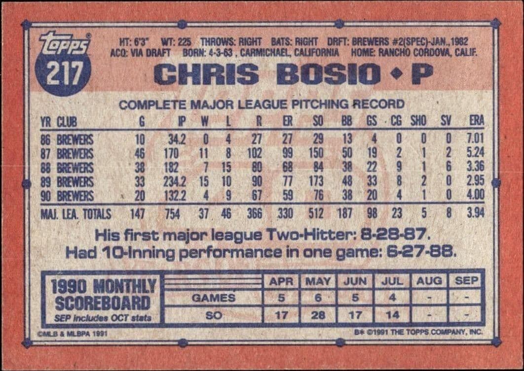 1991 Topps Chris Bosio #217 baseball trading card back
