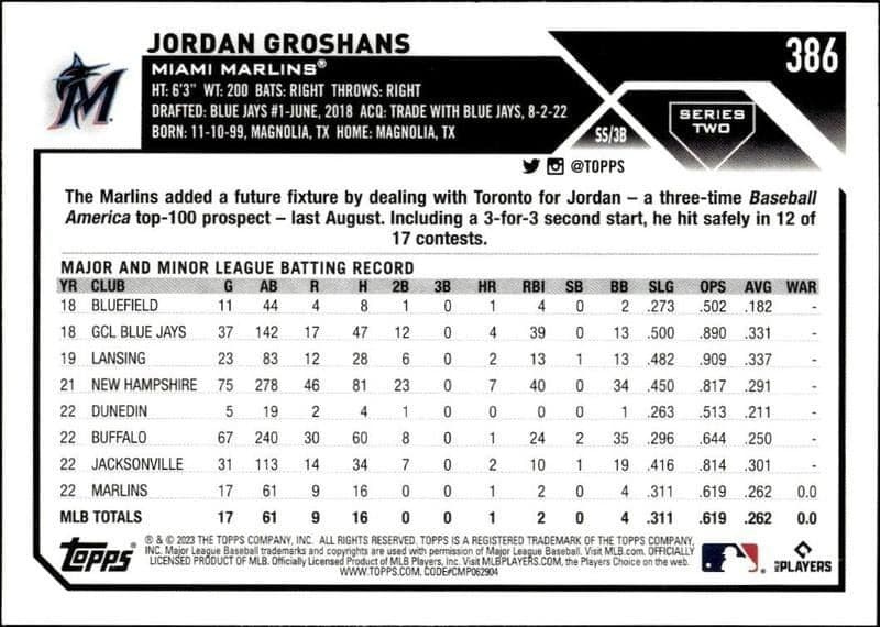 2023 Topps Chrome Jordan Groshans #9 baseball trading card back